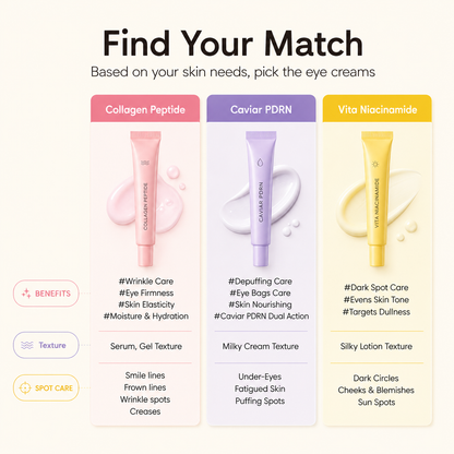 MULTI-USE EYE CREAM TRIO KIT