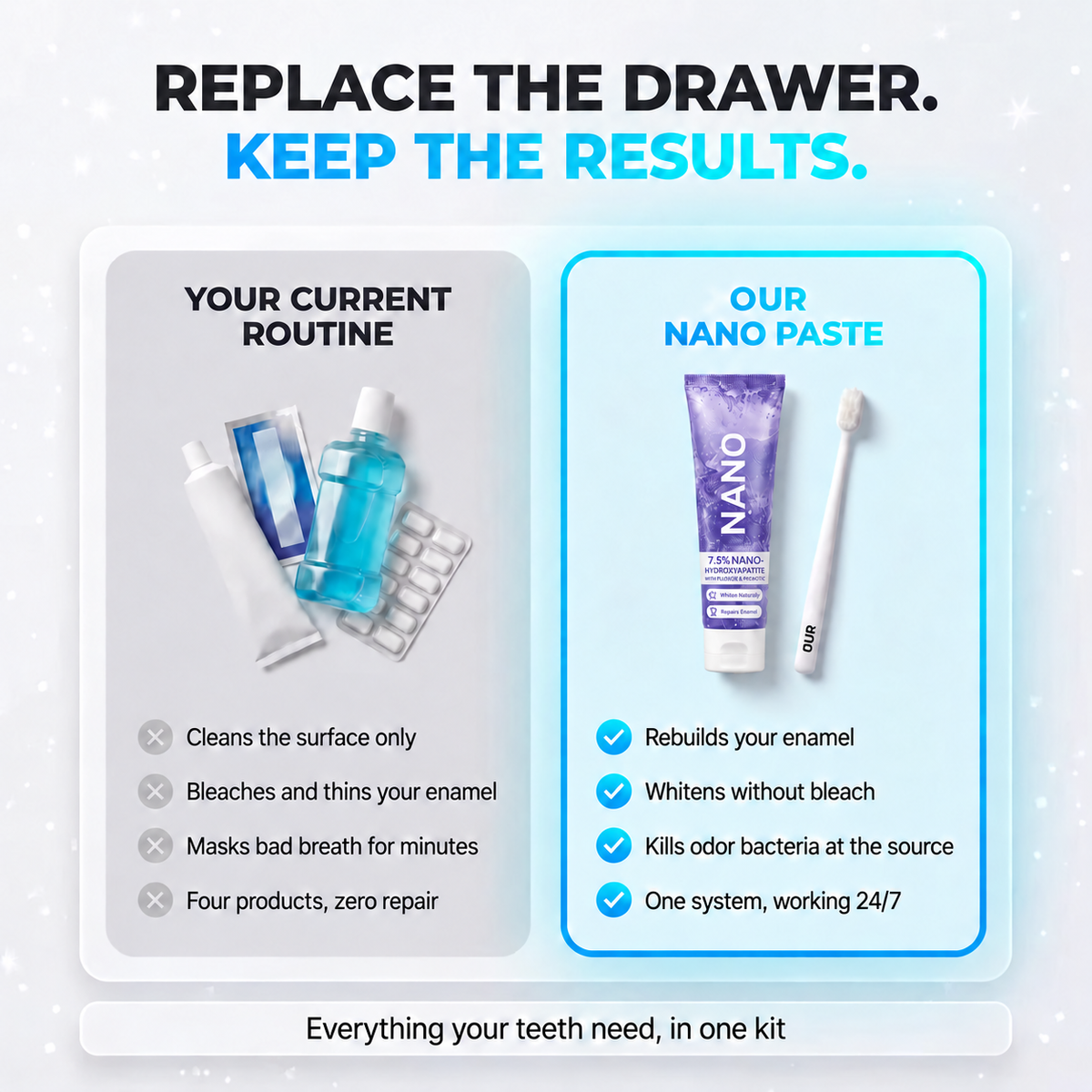 Targeted Rapid Nano-Hydroxyapatite Repairing Toothpaste
